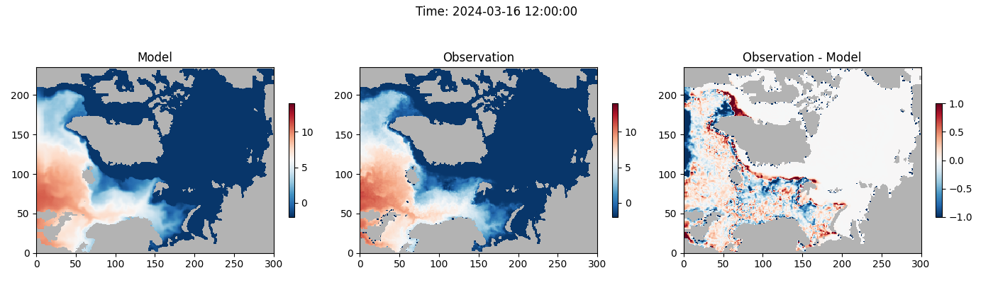 Visualisering av havmodelldata