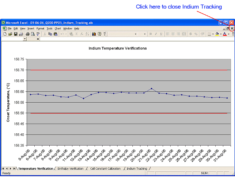 Indium Tracking Temperature Verification