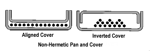 Non-Hermetic Pan and Cover