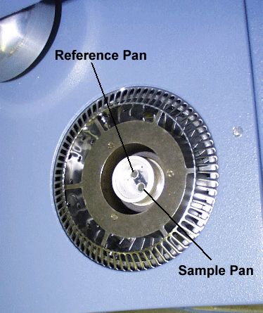 Reference and Sample Pan Positions