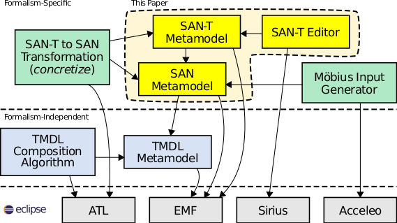 TMDL Framework