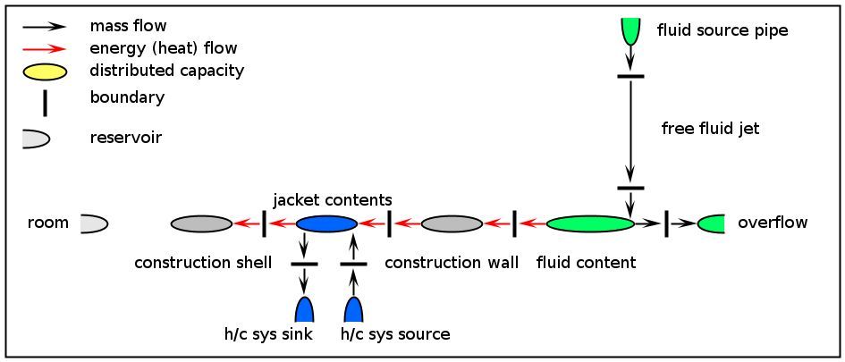 f_tankreactorabstraction_03_simplify_05