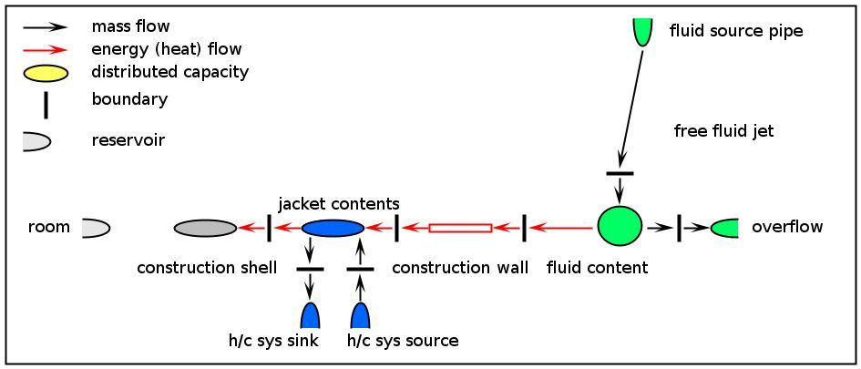 f_tankreactorabstraction_03_simplify_07