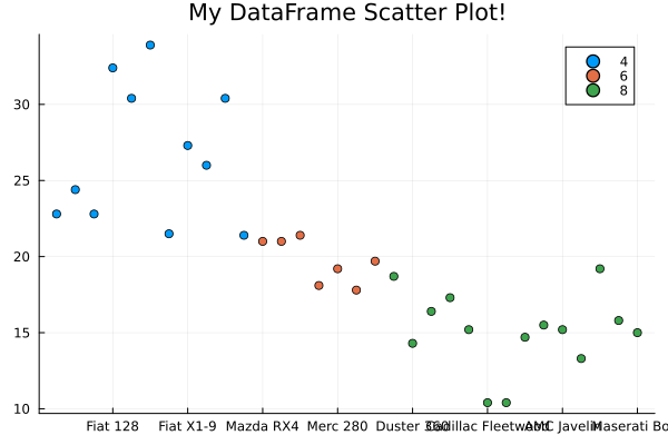 Data frames and plot recipes in Julia